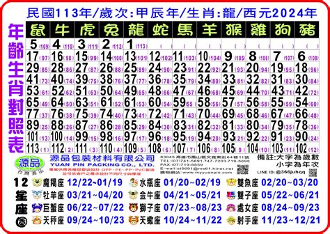 64生肖|12生肖對照表最完整版本！告訴你生肖紀年：出生年份。